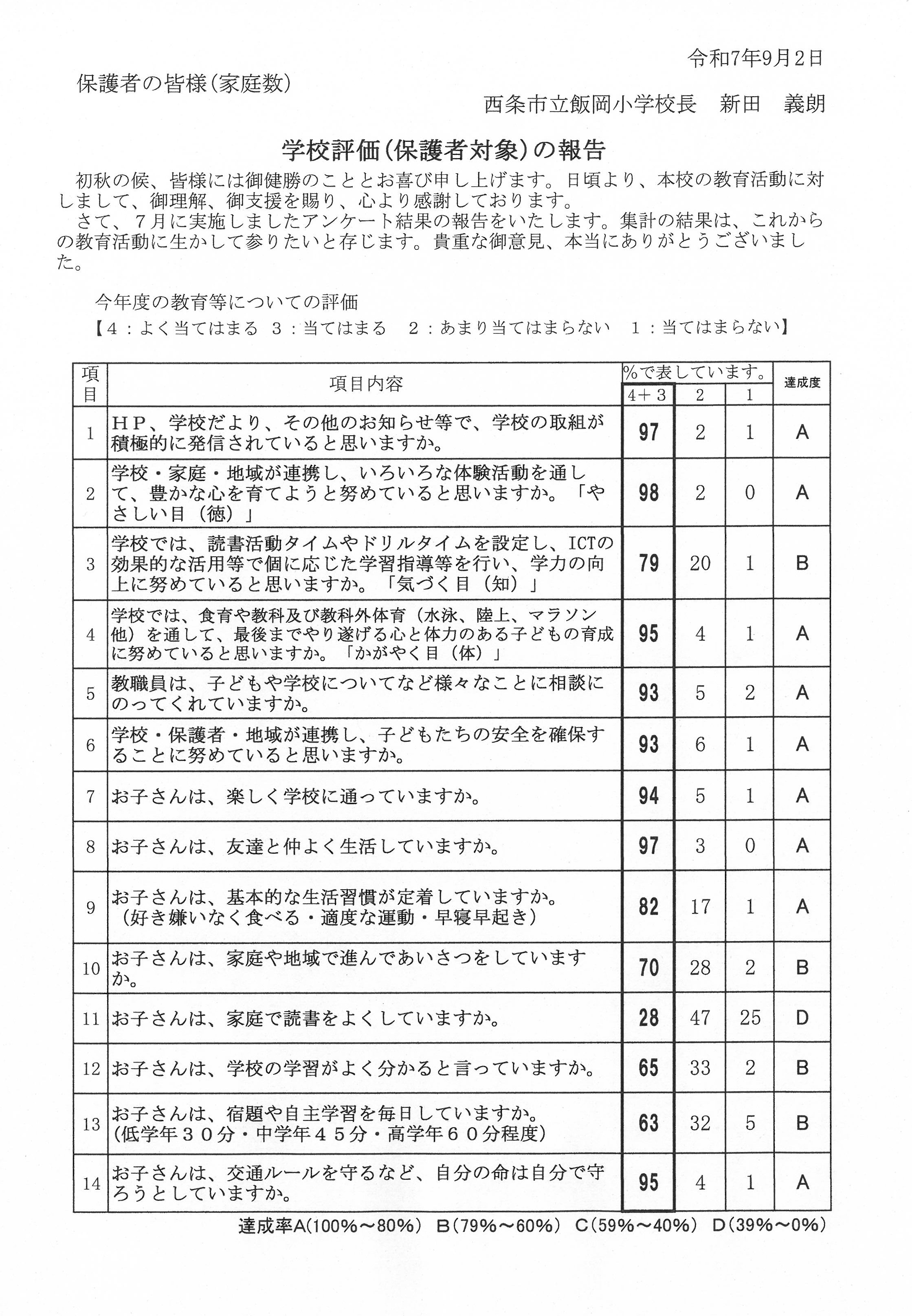 学校評価①
