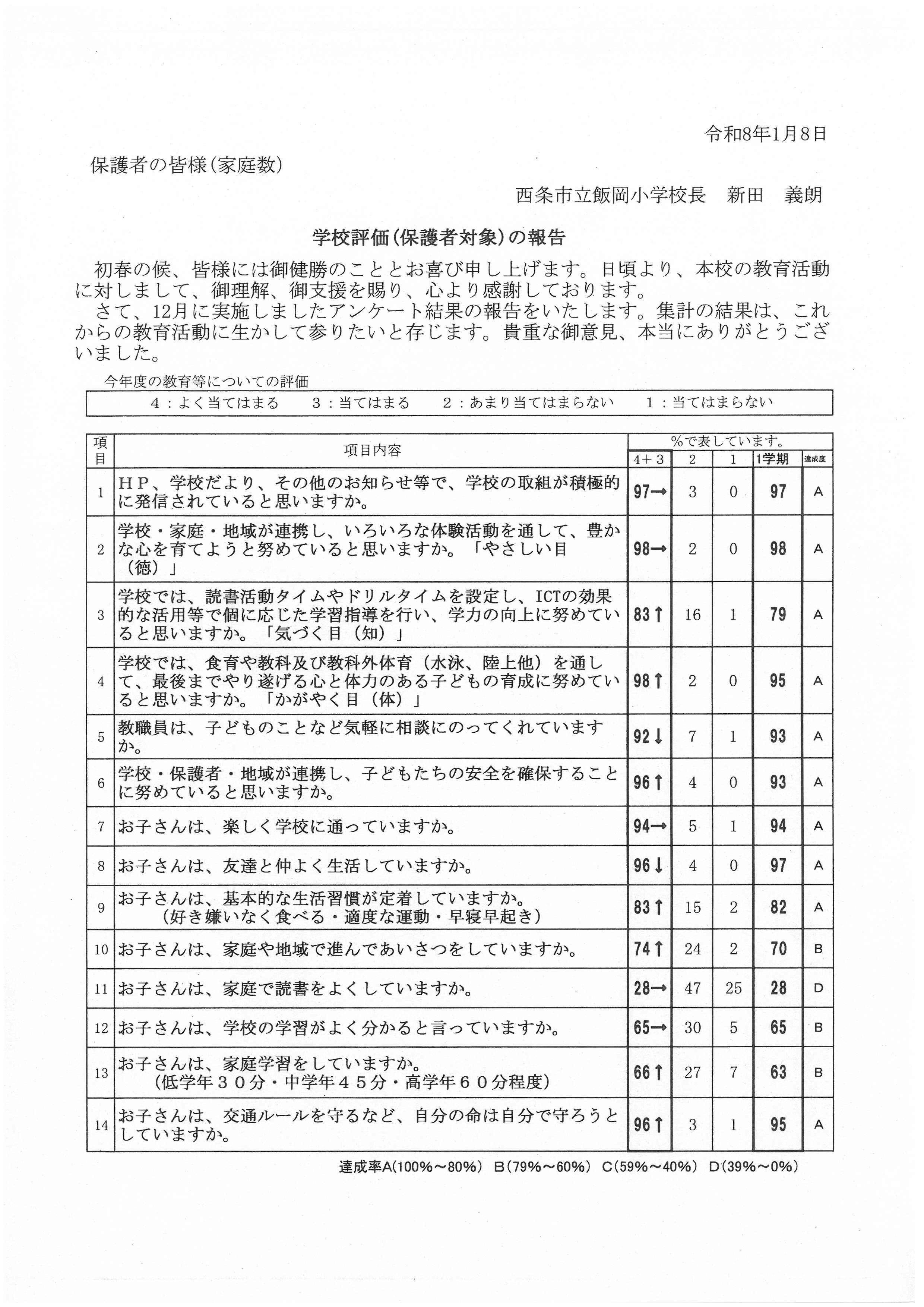 学校評価①
