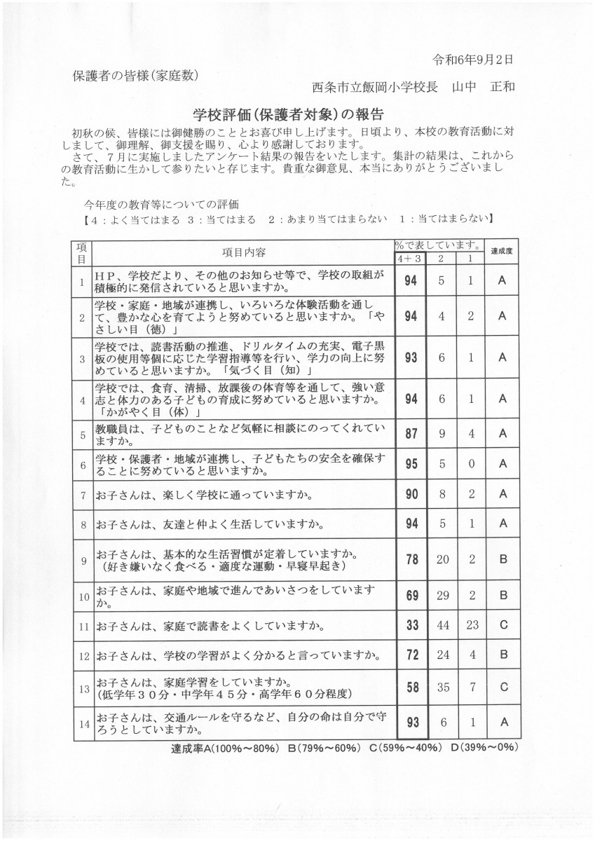 学校評価１